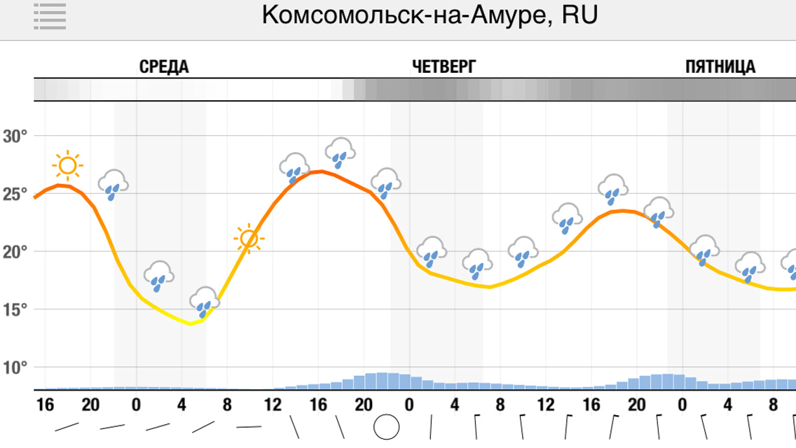 Ненастная погода продлится в Комсомольске до выходных