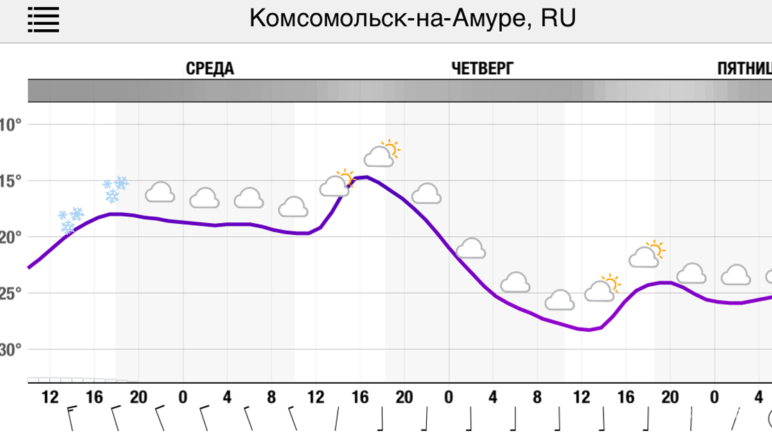 Метель продлится до сегодняшней ночи