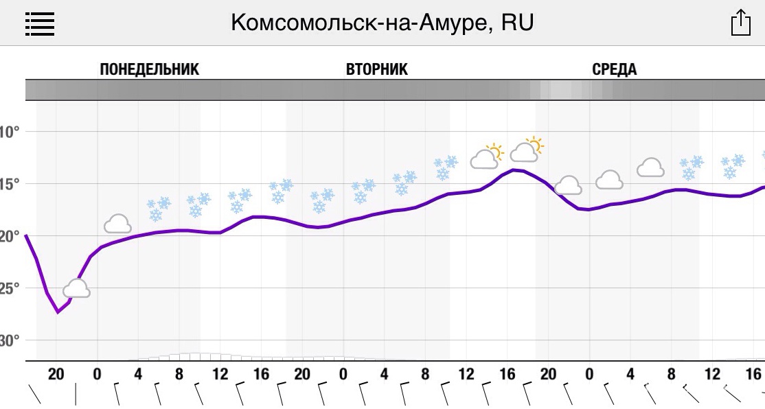 На Комсомольск надвигается очередной снежный циклон