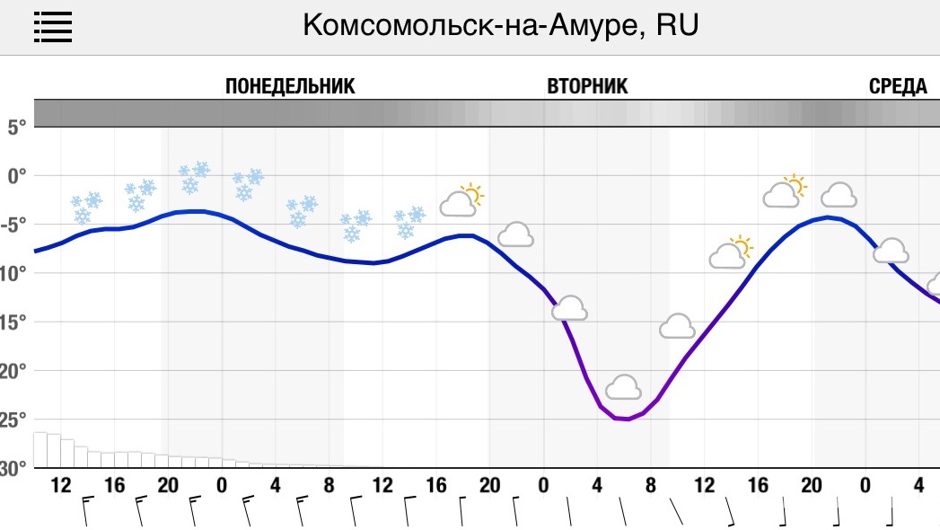 На трассе Комсомольск — Хабаровск приостановлено автобусное сообщение