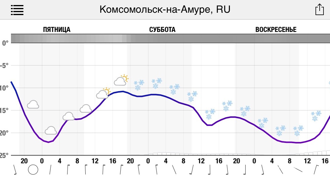 На Хабаровский край надвигается циклон