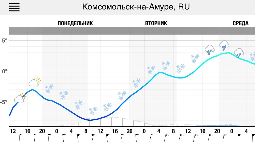 Ночью на город обрушится снежный циклон