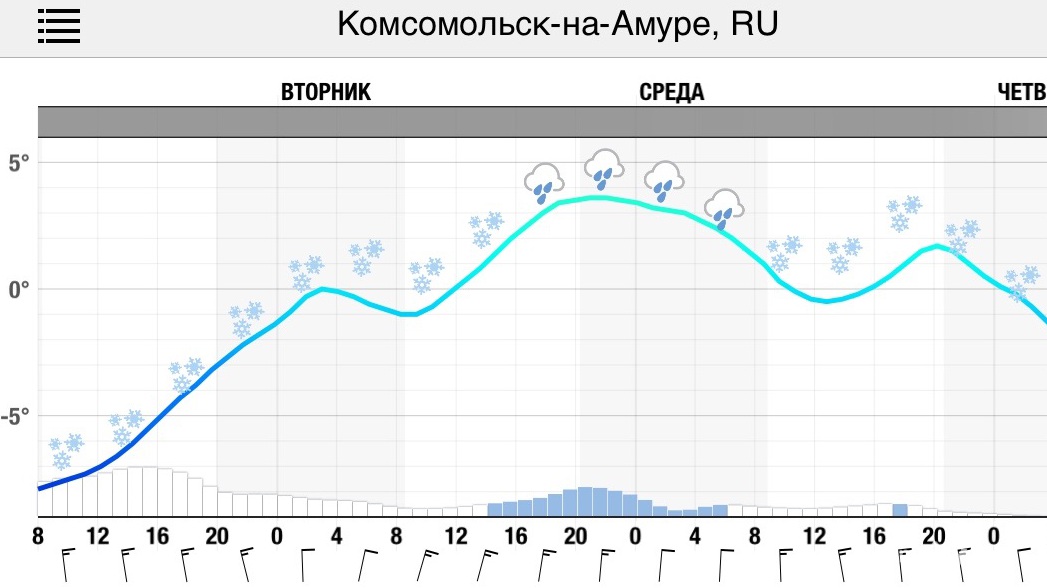 Метель будет продолжаться целый день