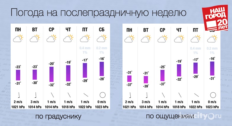 Комсомольчан ожидает морозная неделя