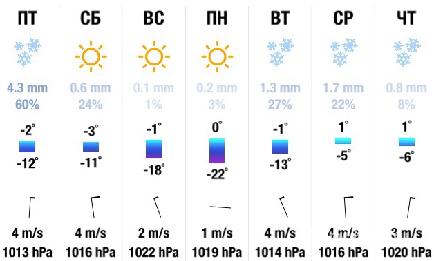 На Комсомольск-на-Амуре надвигается снежный циклон