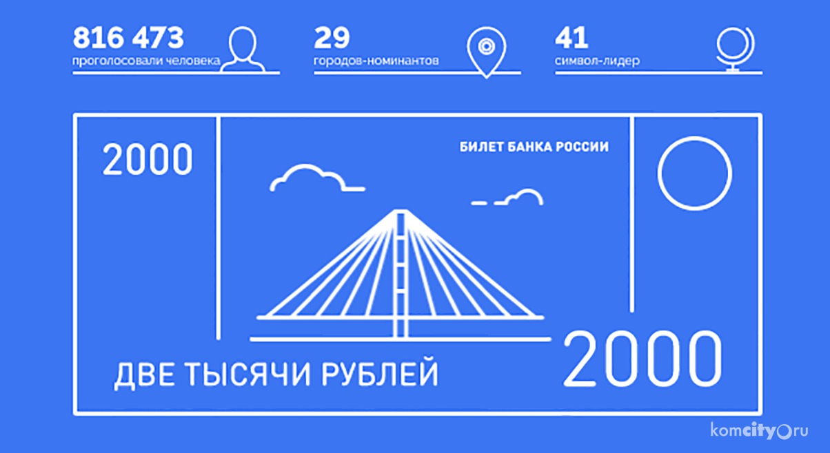 Космодром Восточный, Золотой Мост или Дом со Шпилем? Хабаровский край голосует за изображение на новых банкнотах