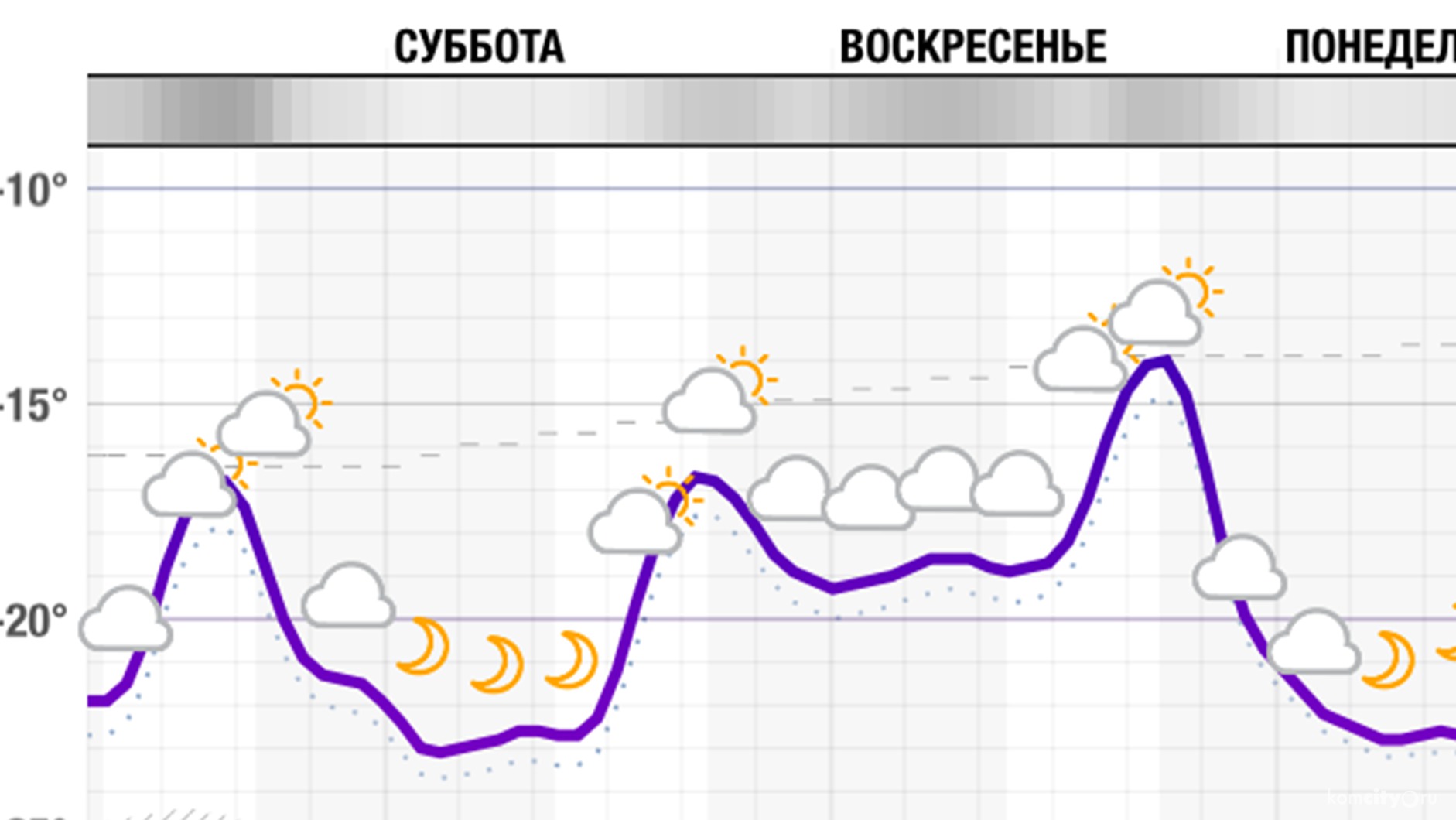 В Новый год в Комсомольске-на-Амуре заметно потеплеет