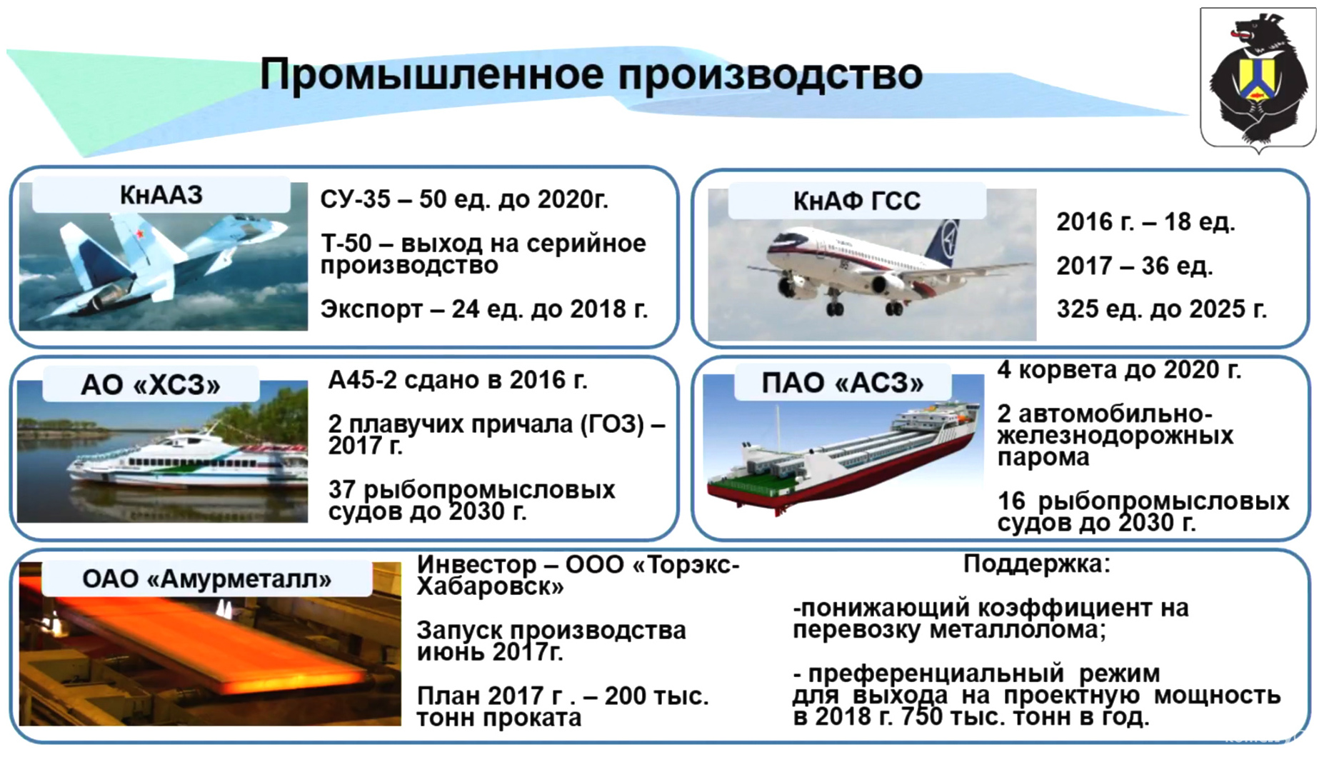 Шпорт заявил о планах Амурметалла выйти на объём производства 1 миллион тонн стали в год (Видео)