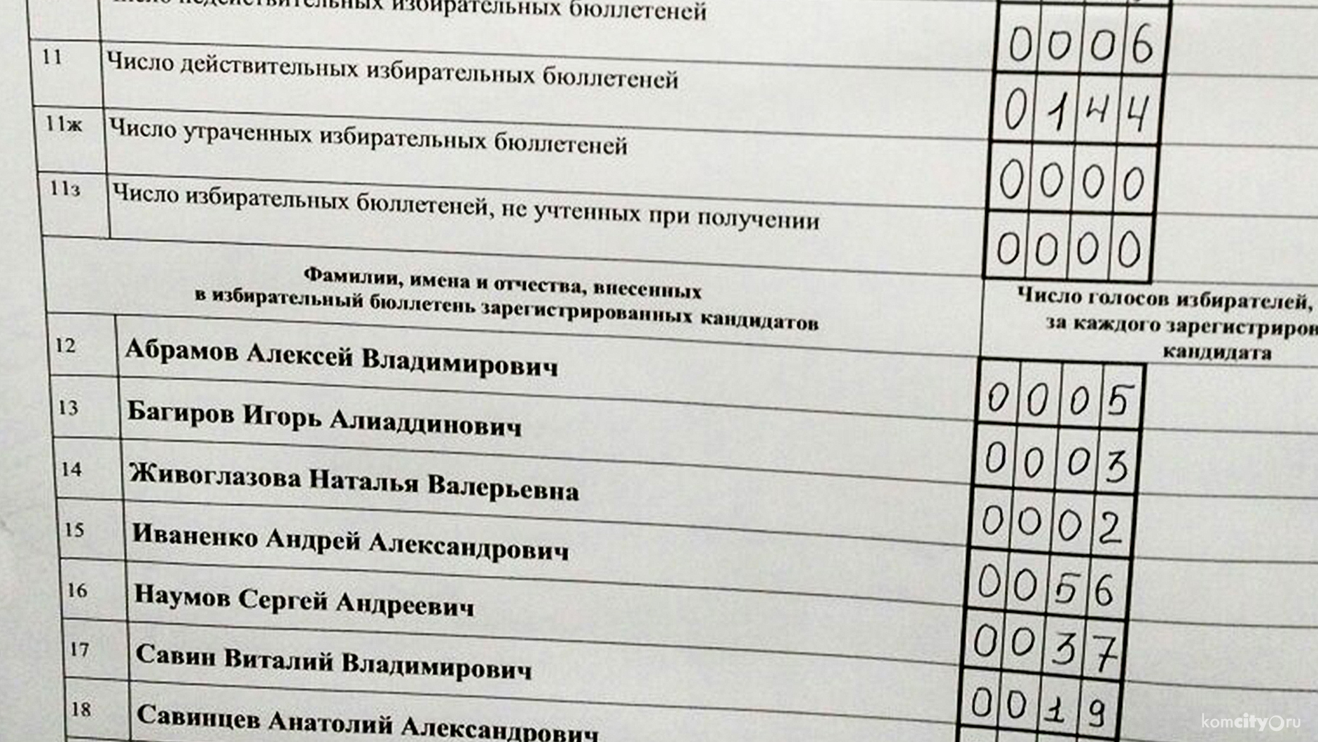 Победу на выборах по округу №10 одержал кандидат от ЕР Андрей Иваненко — он набрал всего 186 голосов