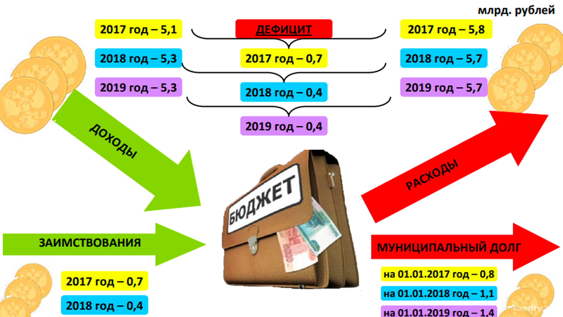 Комсомольчан приглашают на общественные слушания бюджета-2018