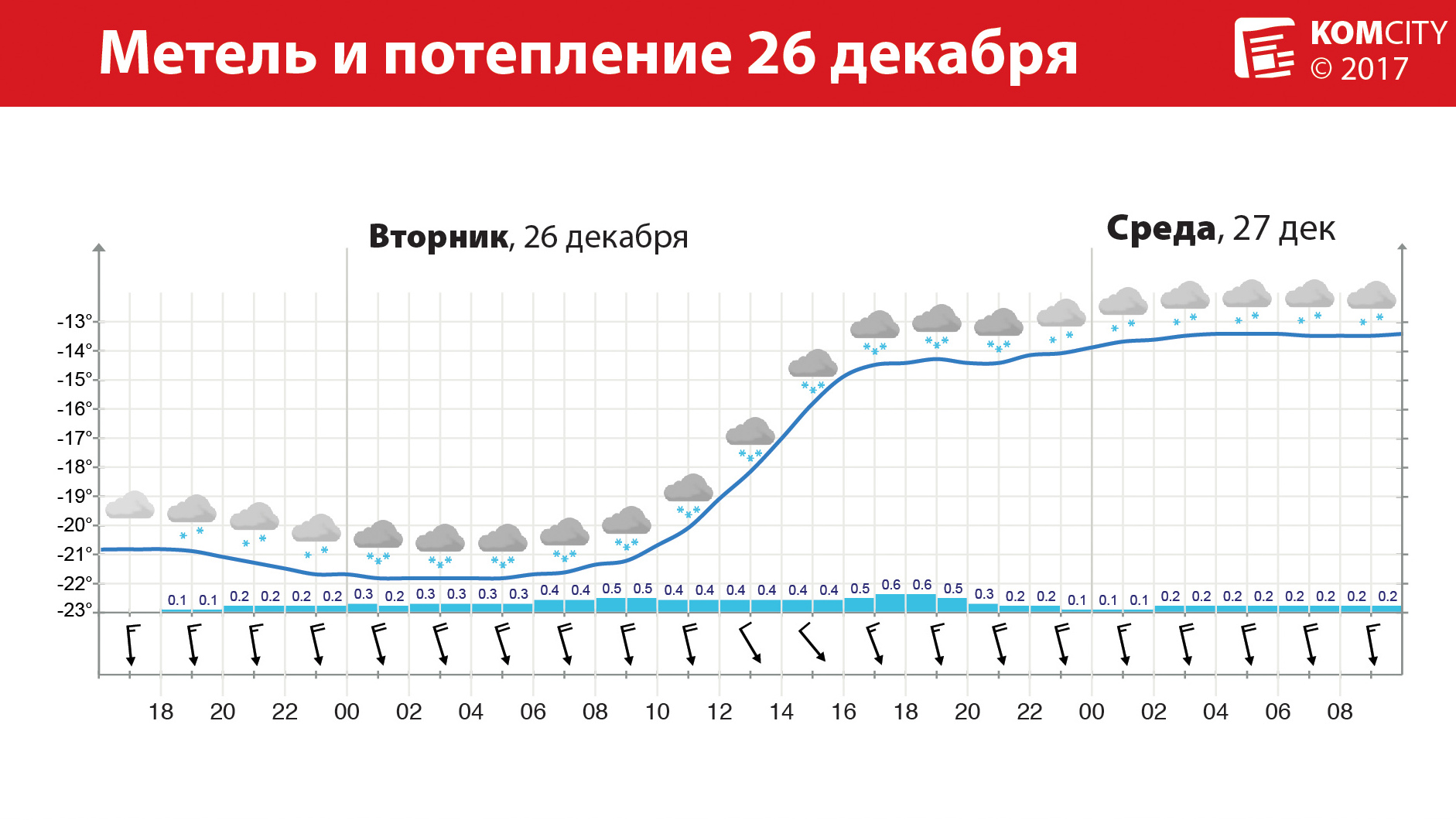 Снежный циклон надвигается на Комсомольск