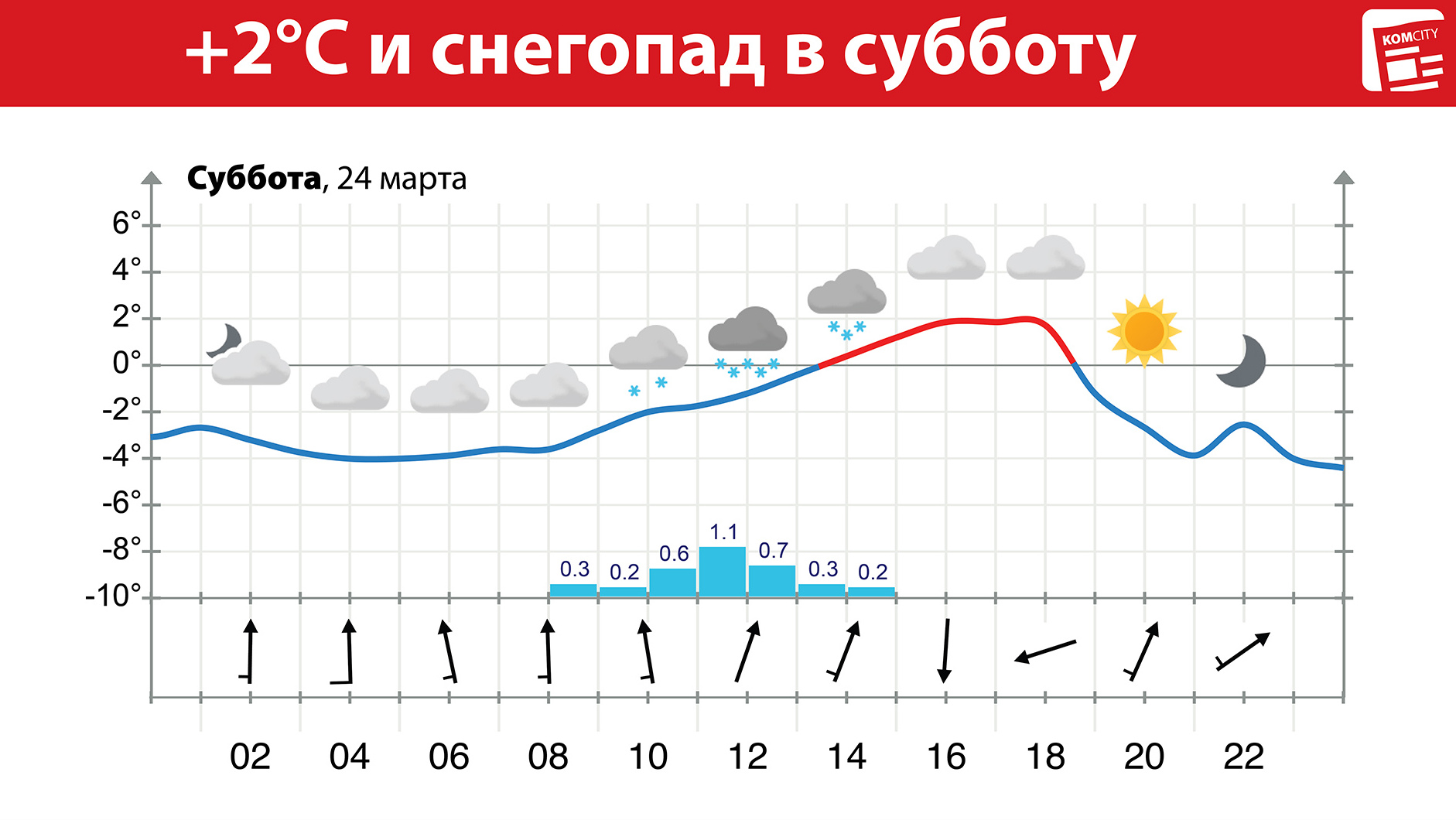 В субботу в Комсомольске снова будет снежно