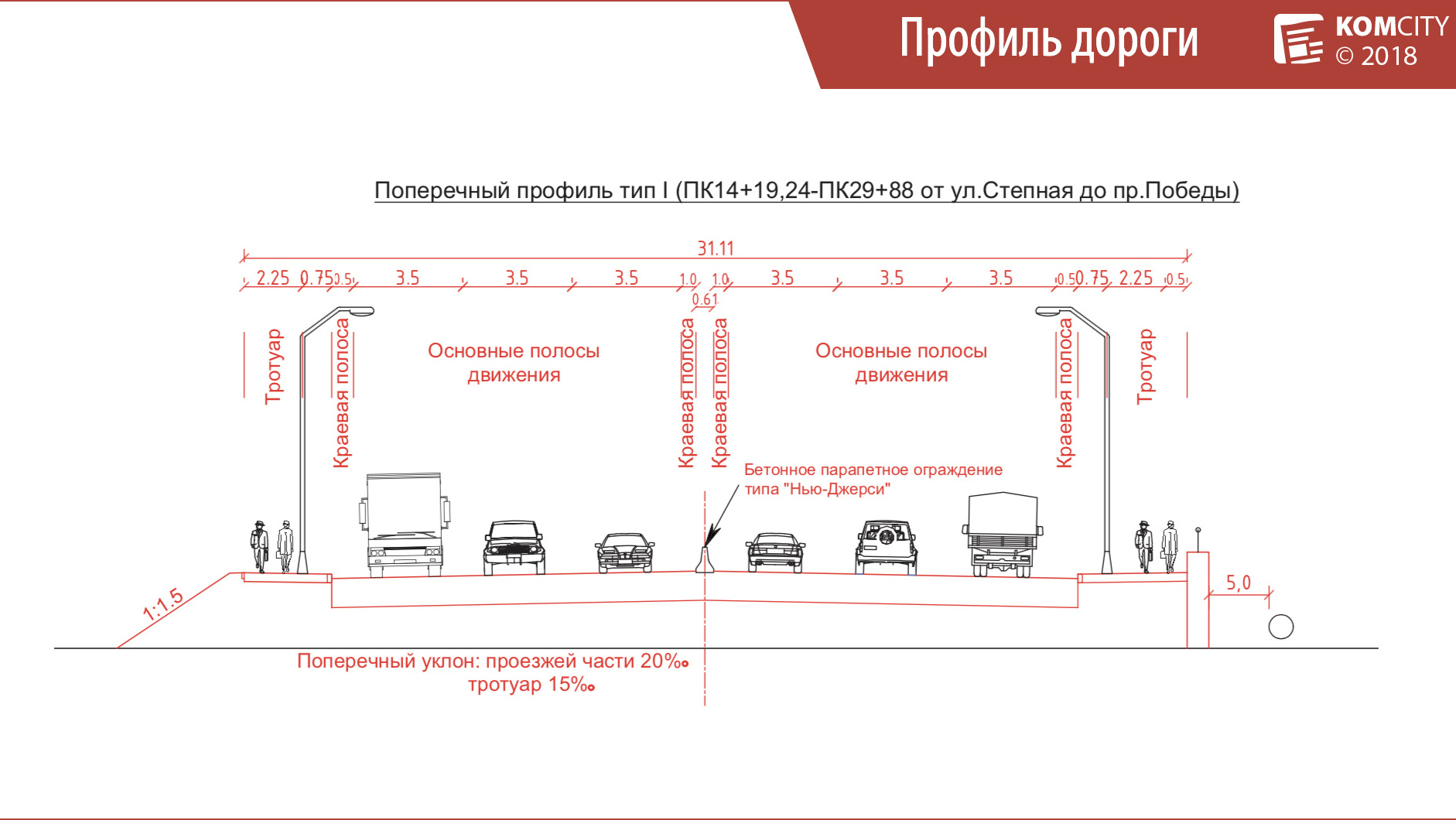 Реконструкция Комшоссе от Силинского моста до Совхозной будет продолжаться год