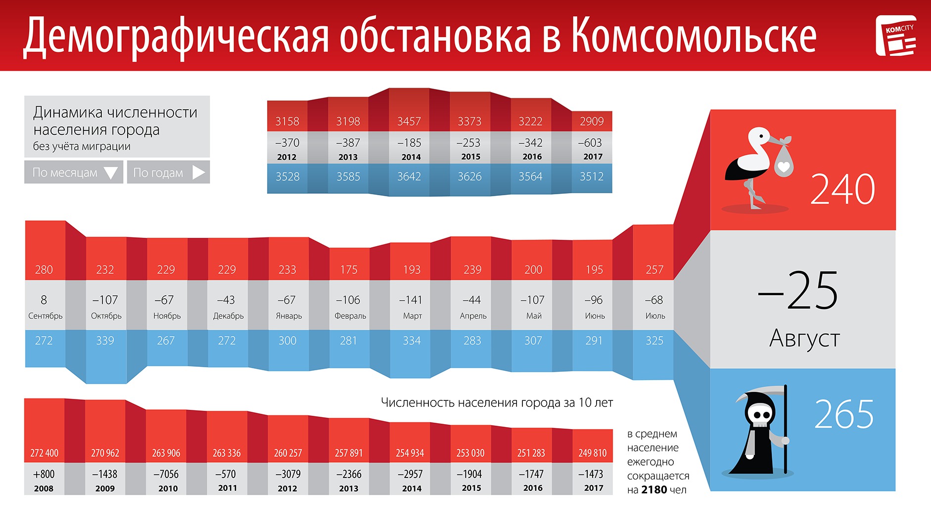 Благодаря «красивой дате» август стал рекордсменом по числу свадеб