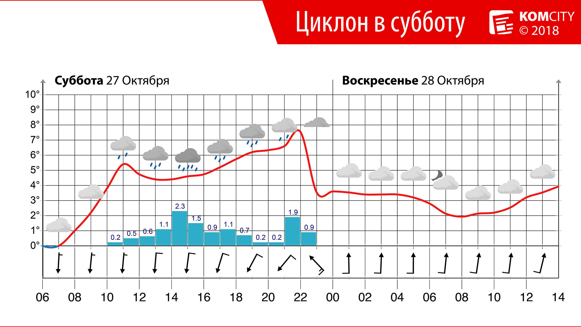 На Комсомольск надвигается снежный циклон