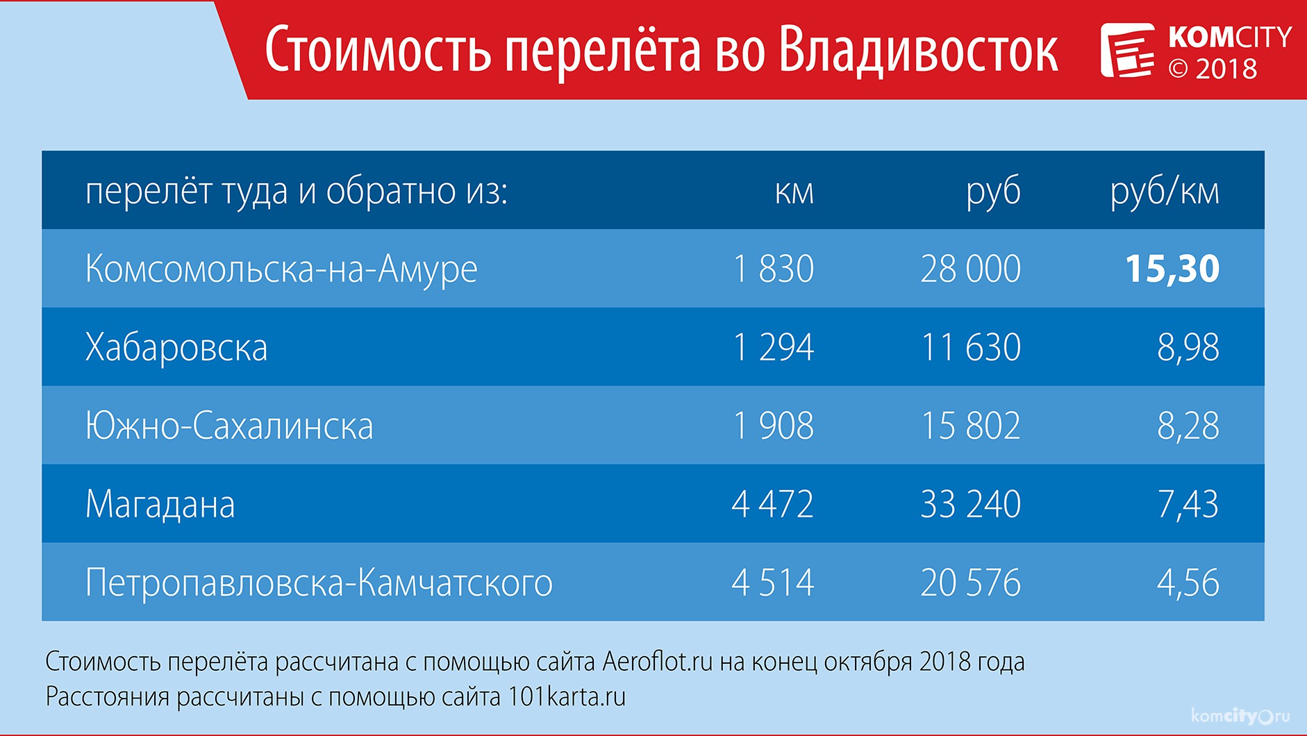 Курс юаня комсомольске на амуре на сегодня