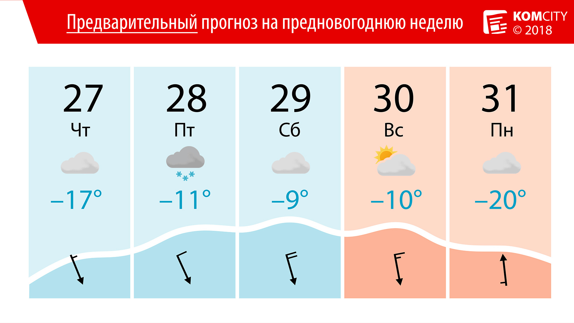 Синоптики дали прогноз на предновогоднюю неделю