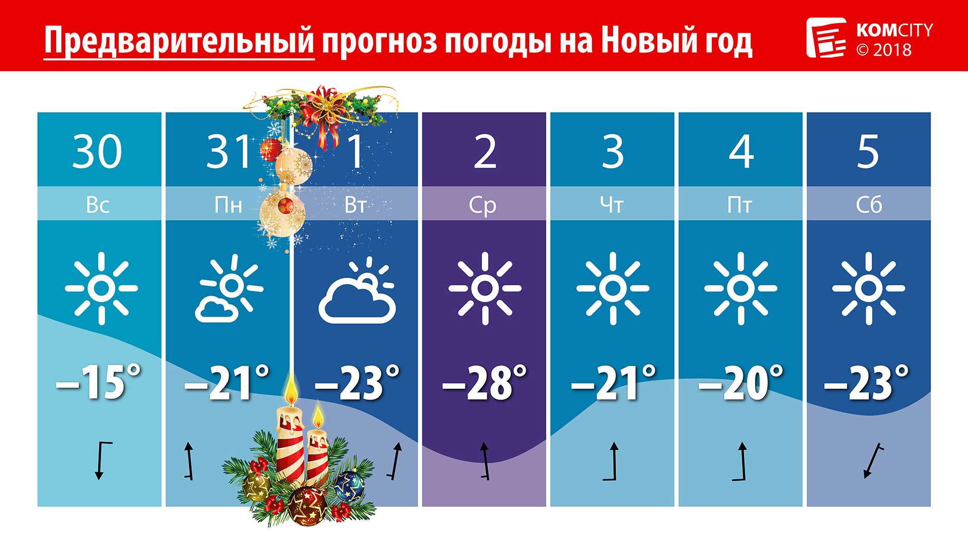 Мороз и солнце: Синоптики дали предварительный прогноз на первую неделю нового года