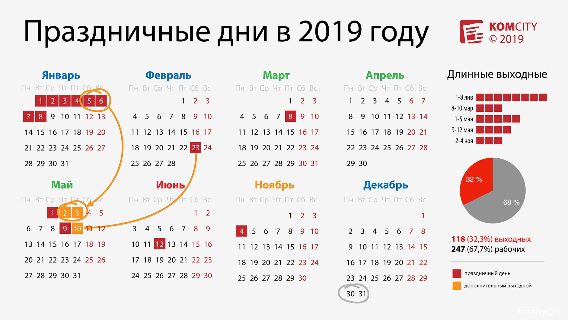 Выходные-2019 — когда мы будем отдыхать в наступившем году?