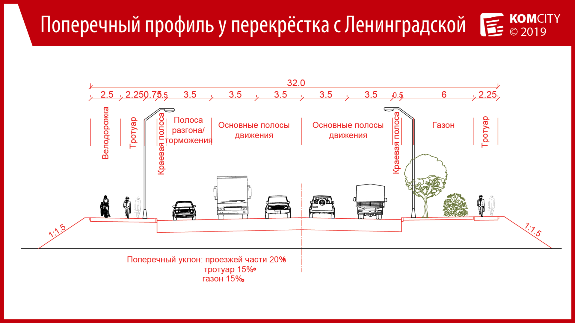 Реконструкцию участка Комшоссе от Совхозной до Амурской выполнят до конца текущего года