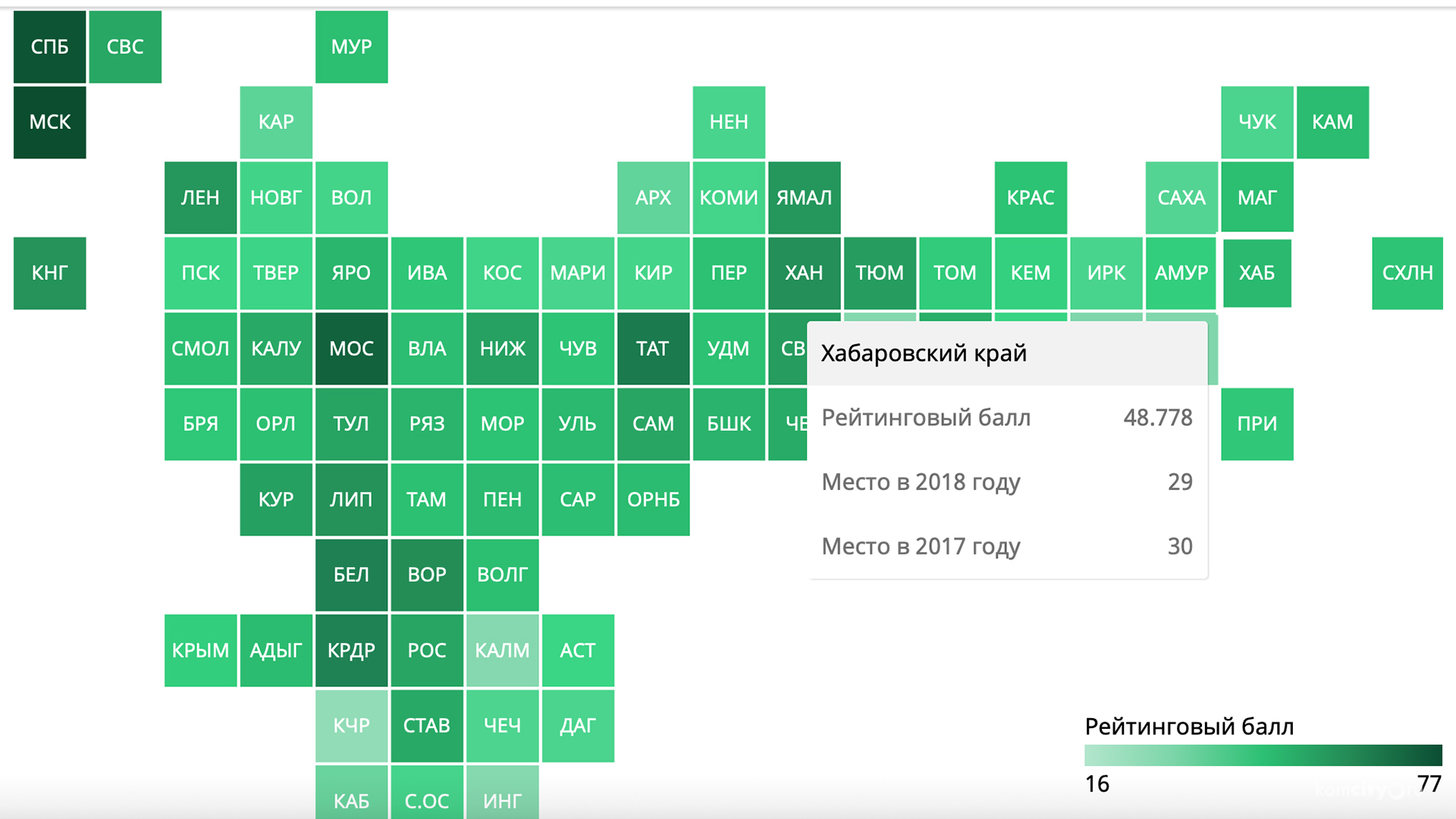 Качество жизни в Хабаровском крае в 2018-м году немного, но улучшилось