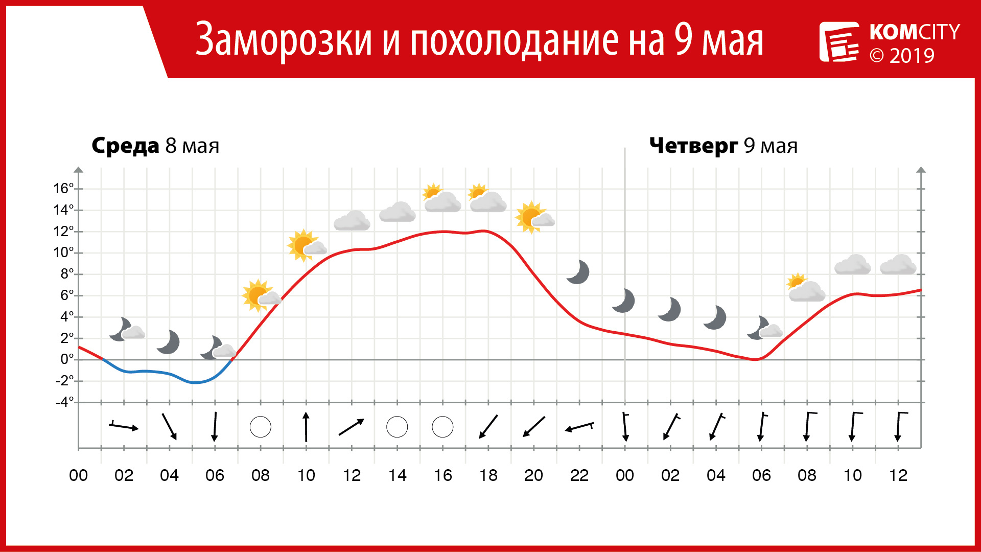 Похолодание в мае