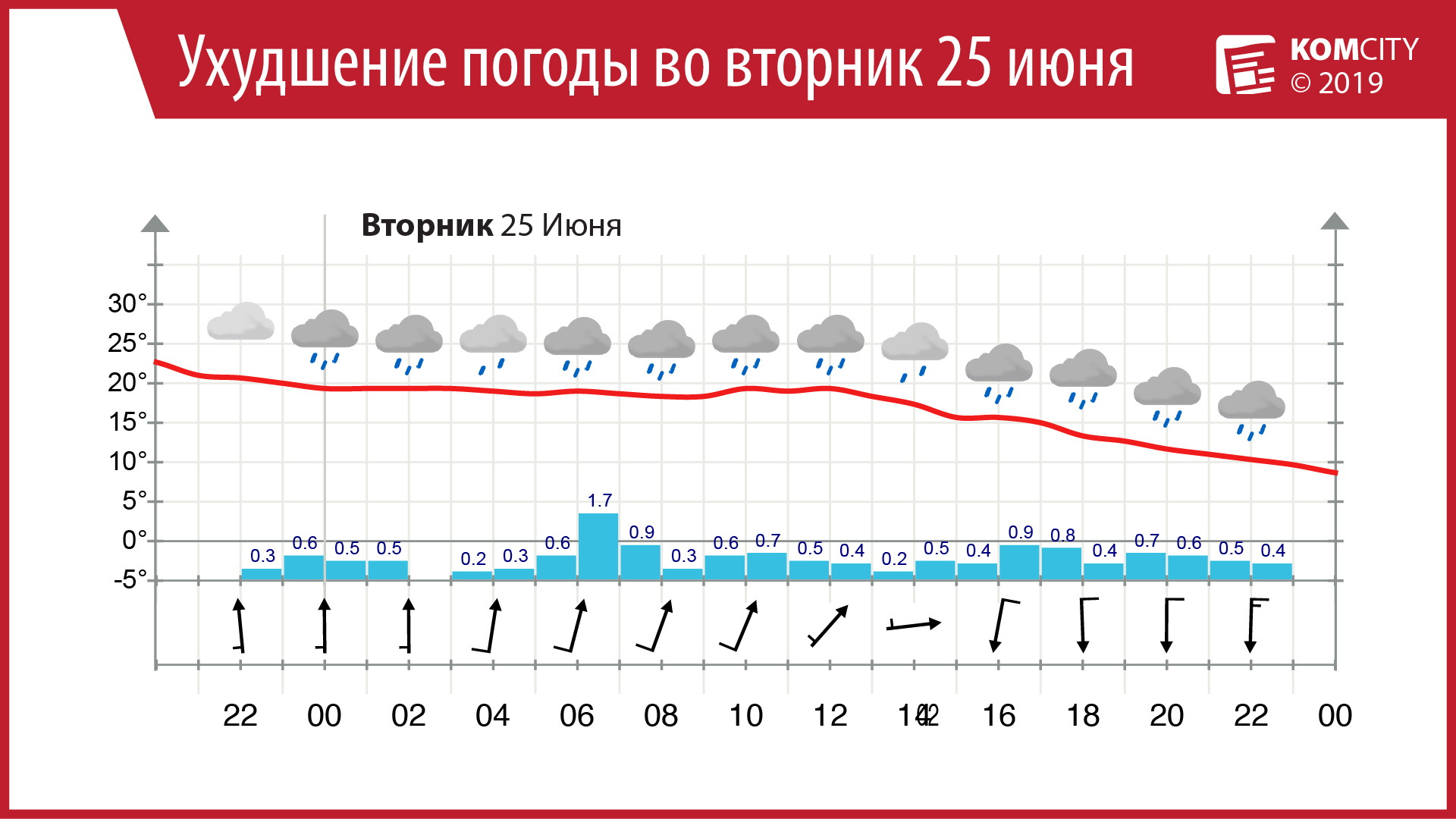 На Комсомольск надвигается циклон