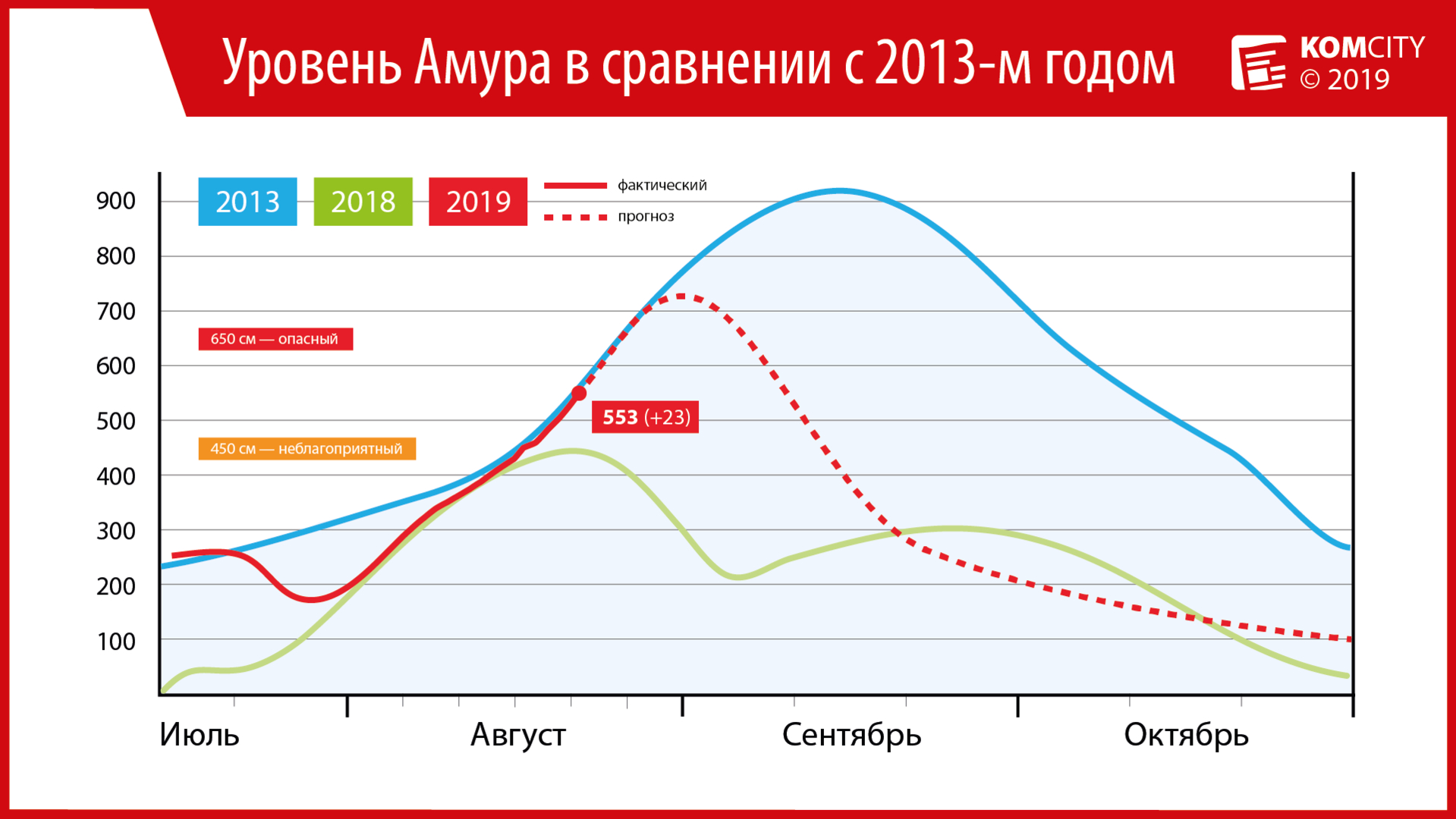 Уровень воды в Амуре на метр превысил неблагоприятную отметку