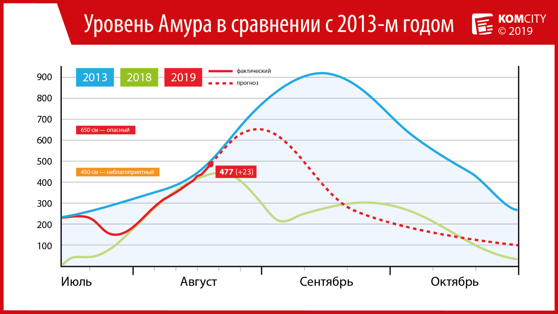 477: За сутки Амур у Комсомольска вырос на 23 сантиметра