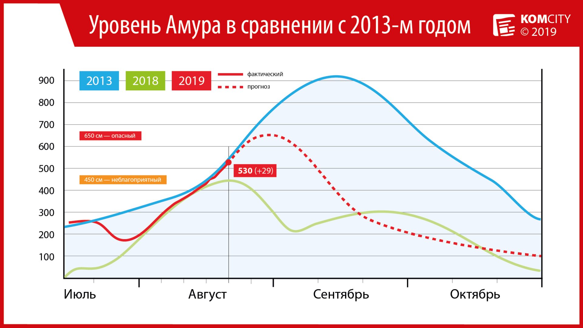 За сутки Амур поднялся сразу на 29 сантиметров