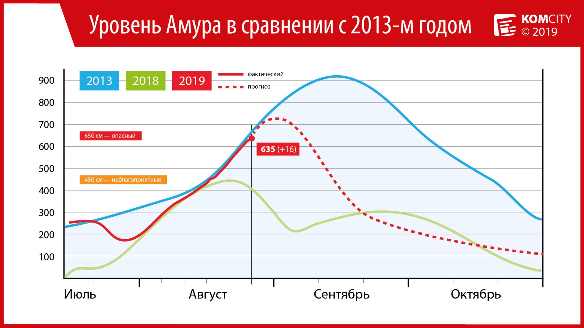 635: завтра Амур у Комсомольска достигнет опасной отметки