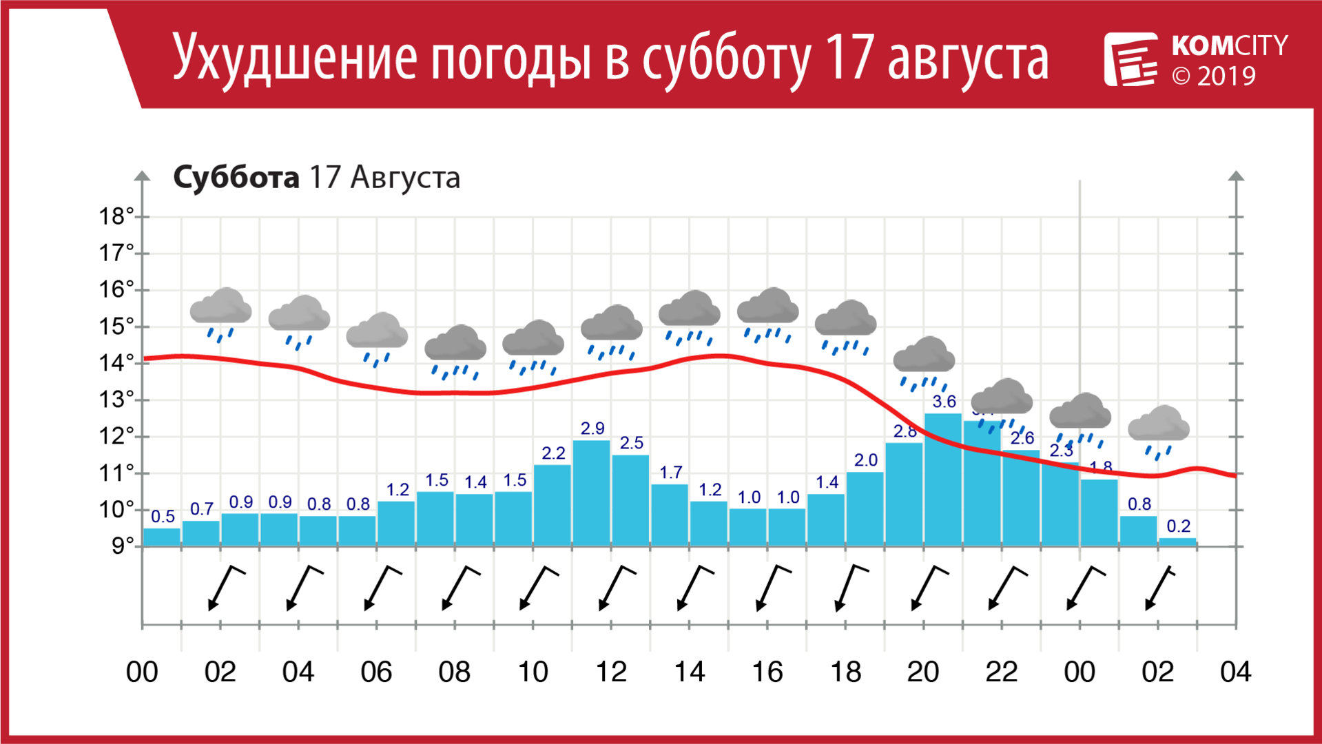 Погода на авиационной. Погода в Комсомольске-на-Амуре на сегодня.