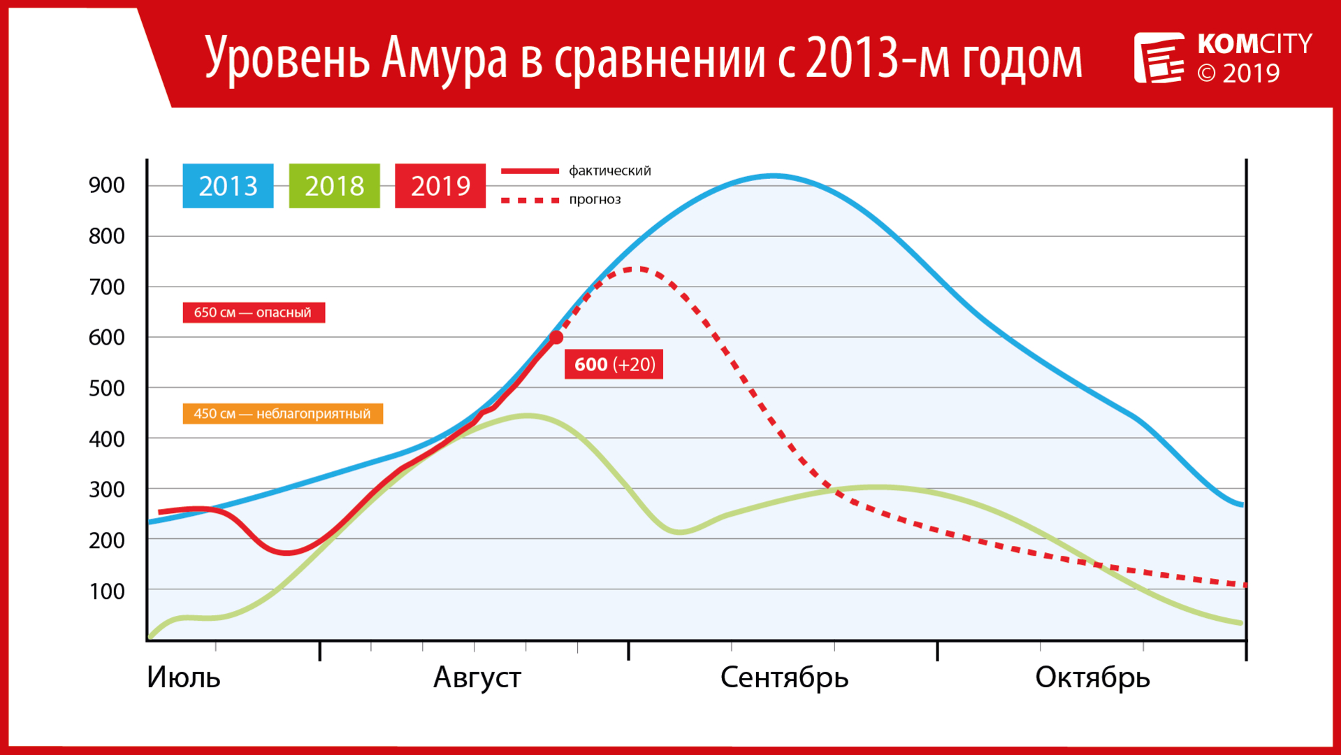 Амур у Комсомольска достиг 6-метровой отметки