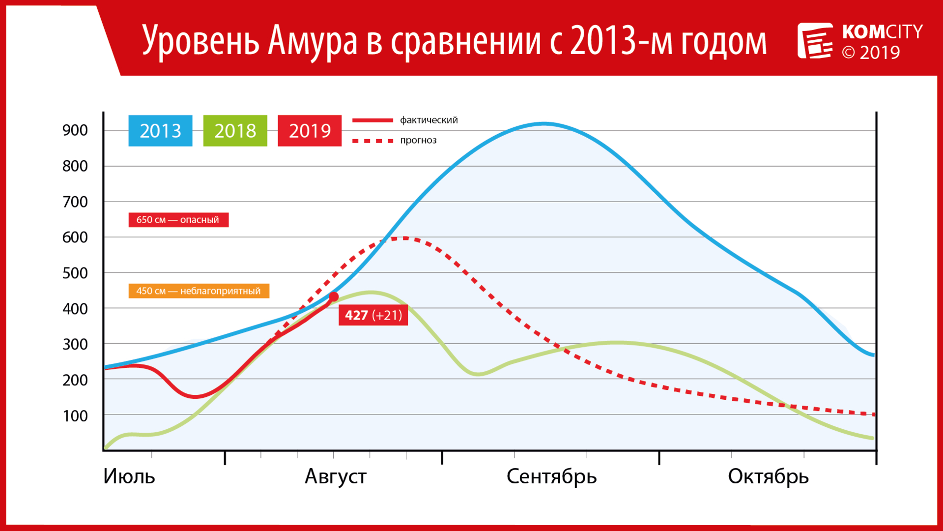 Темпы растут: За сутки Амур у Комсомольска прибавил сразу 21 сантиметр