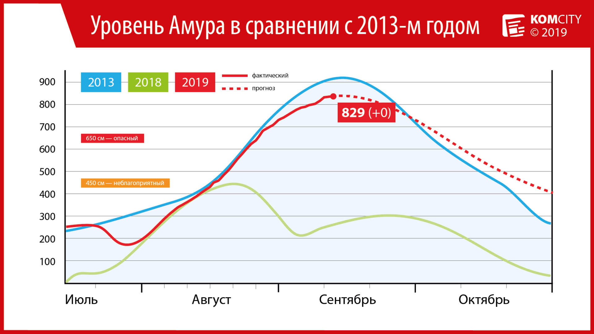 В течение полутора суток уровень Амура не именился