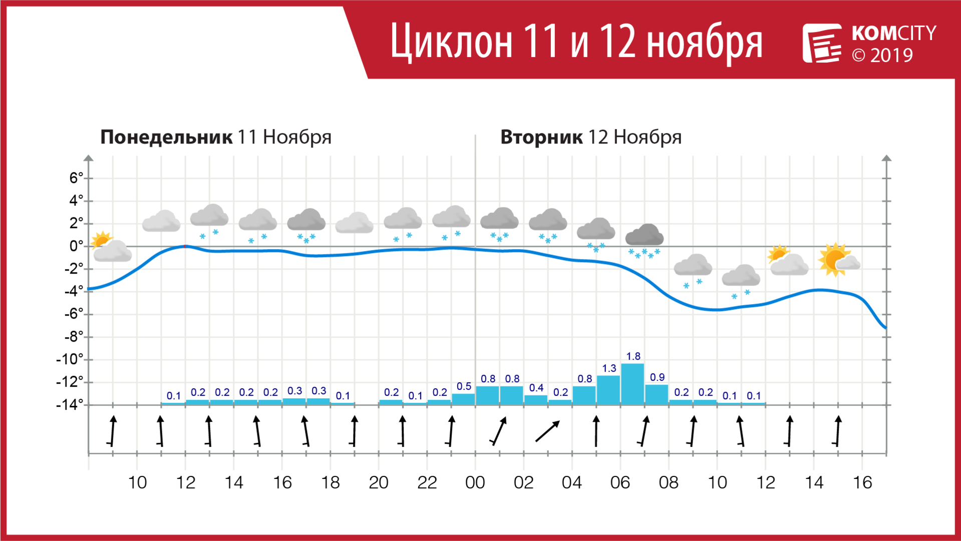 Завтра Комсомольск окажется во власти циклона