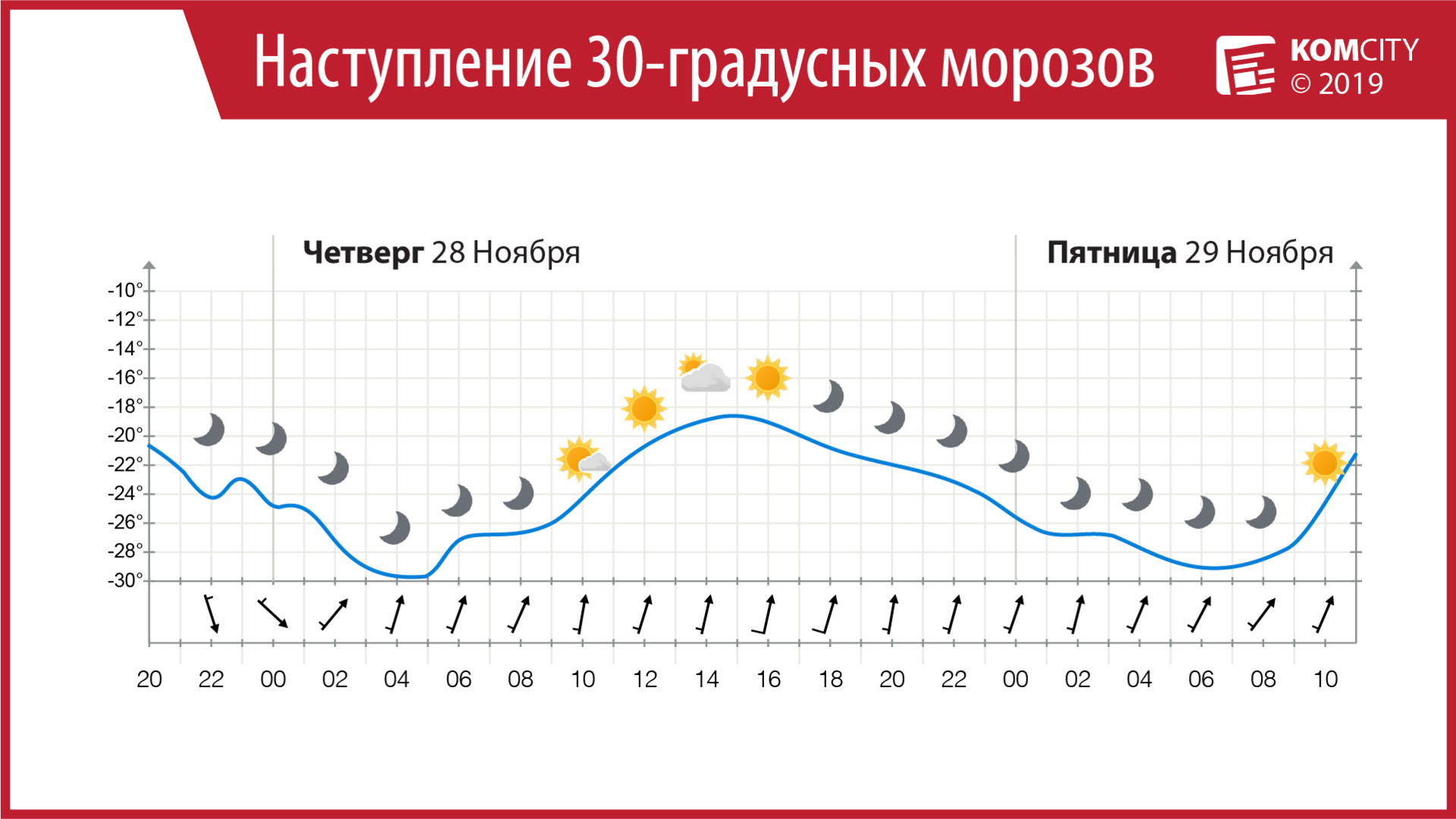 Ночью в Комсомольске будет –30