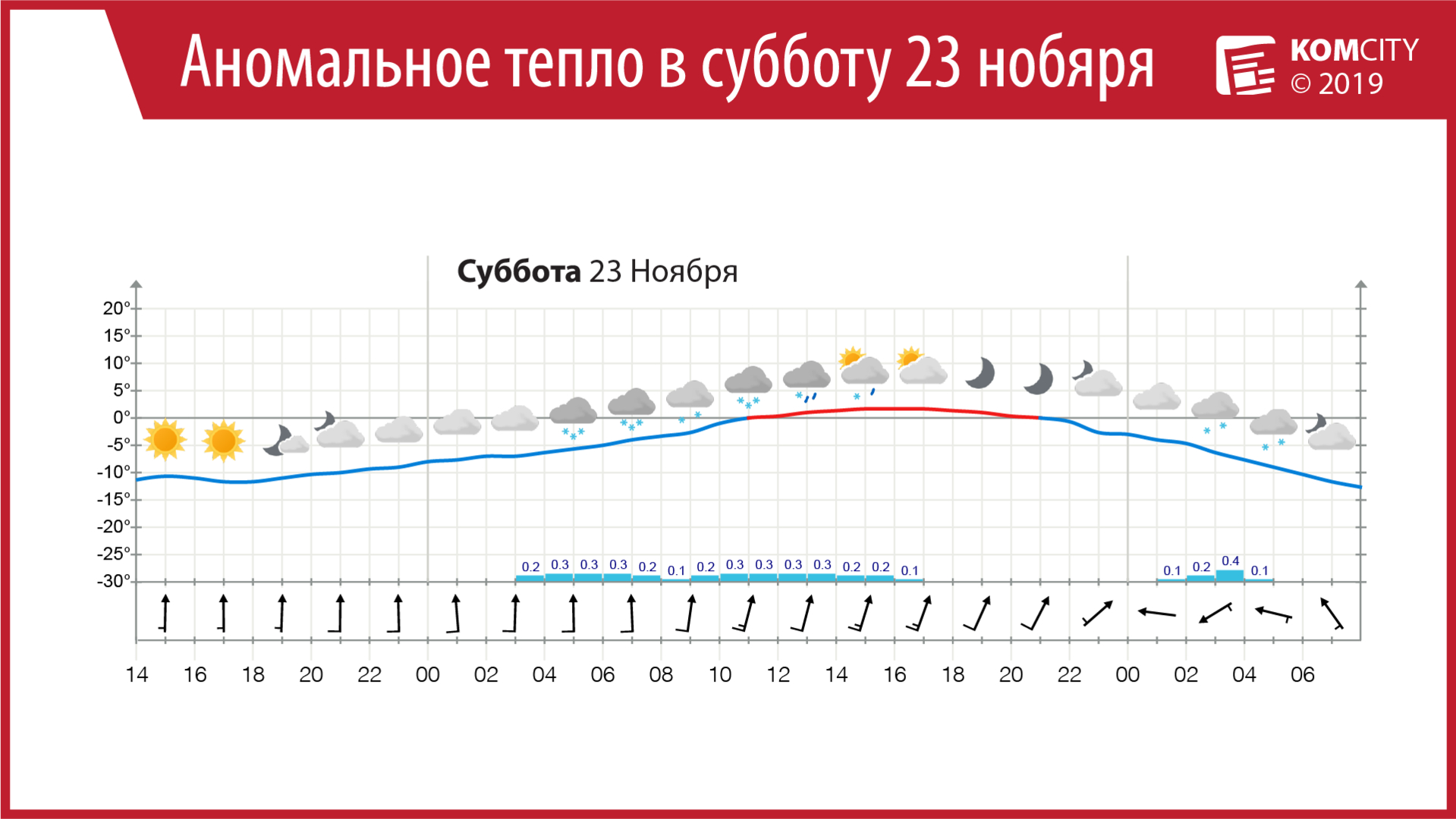 Завтра в Комсомольск придёт аномальное тепло