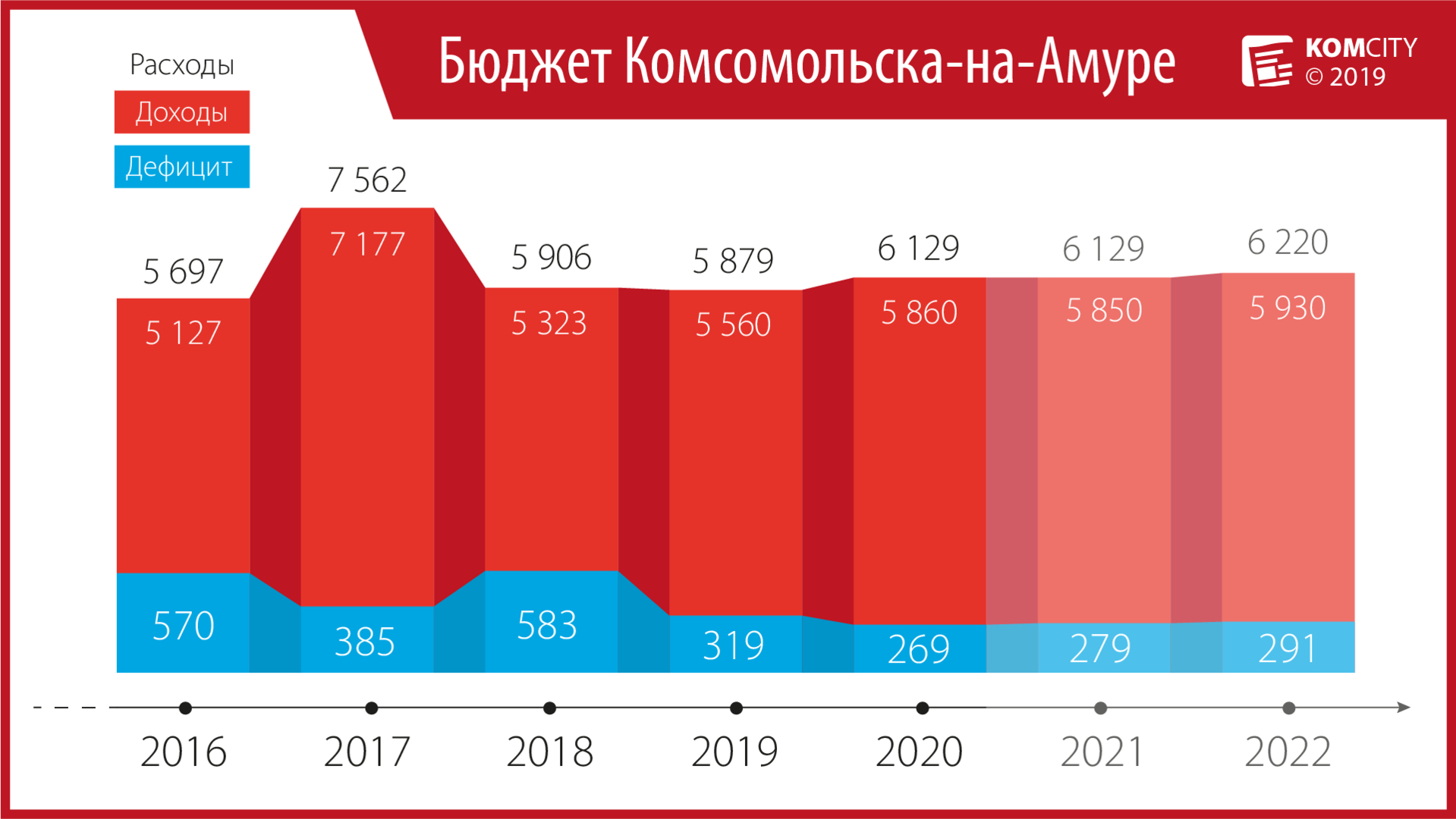 Городская дума: Бюджет принят, заседания впредь открыты для свободного посещения