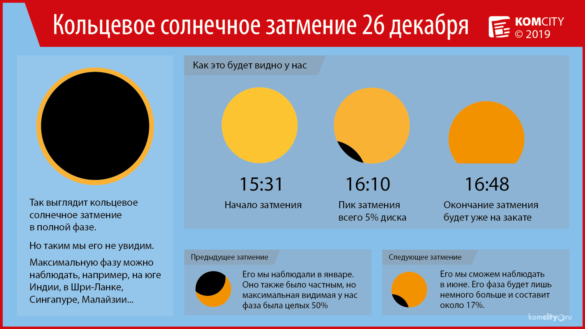 Завтра комсомольчане смогут увидеть краешек кольцевого солнечного затмения