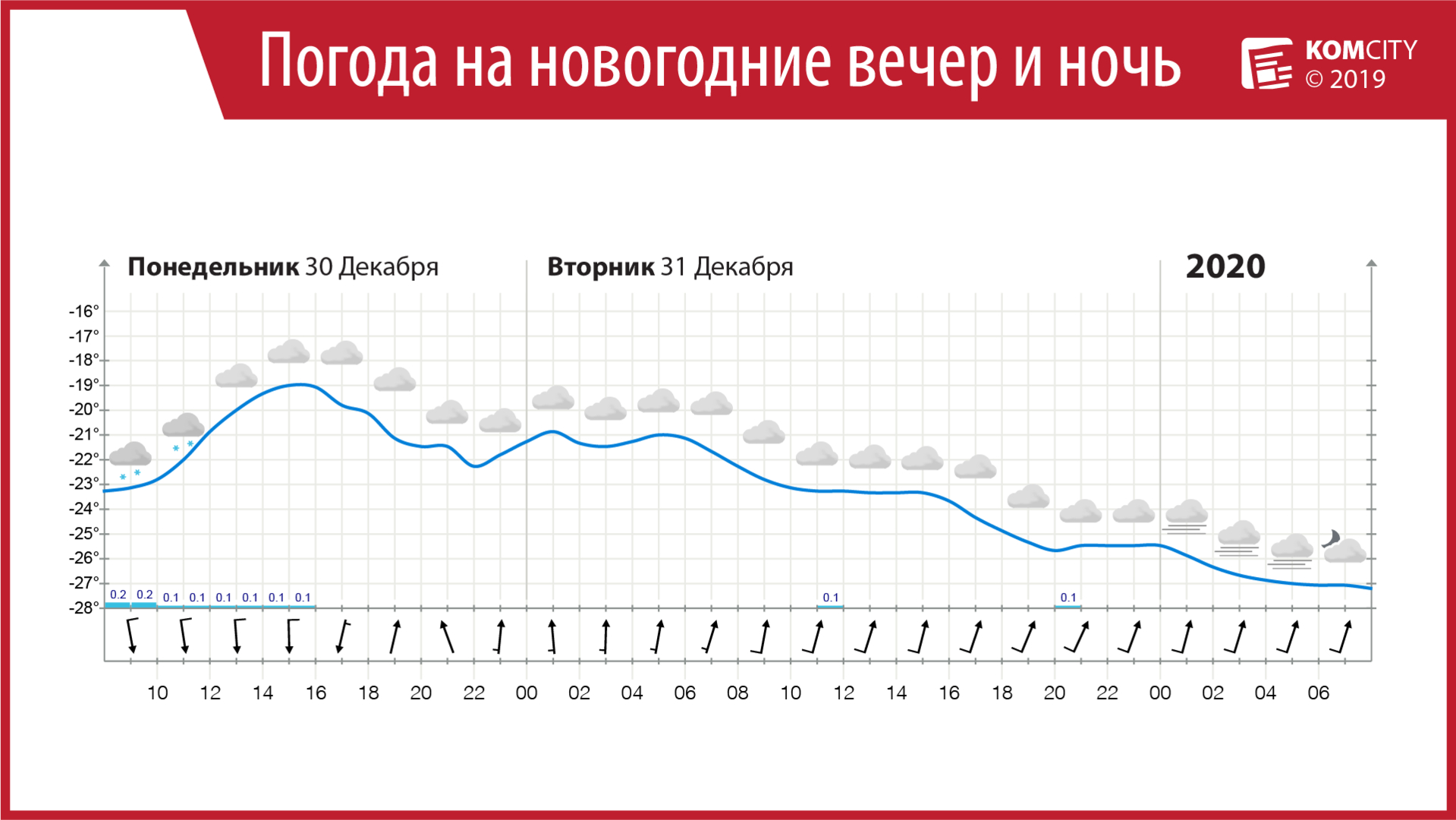 Утро Нового года 2020 будет туманным