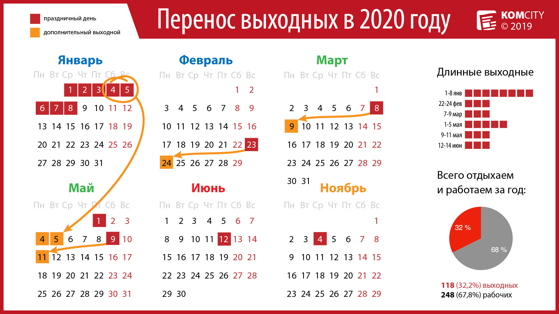 Выходные-2020 — когда мы будем отдыхать в наступившем году?