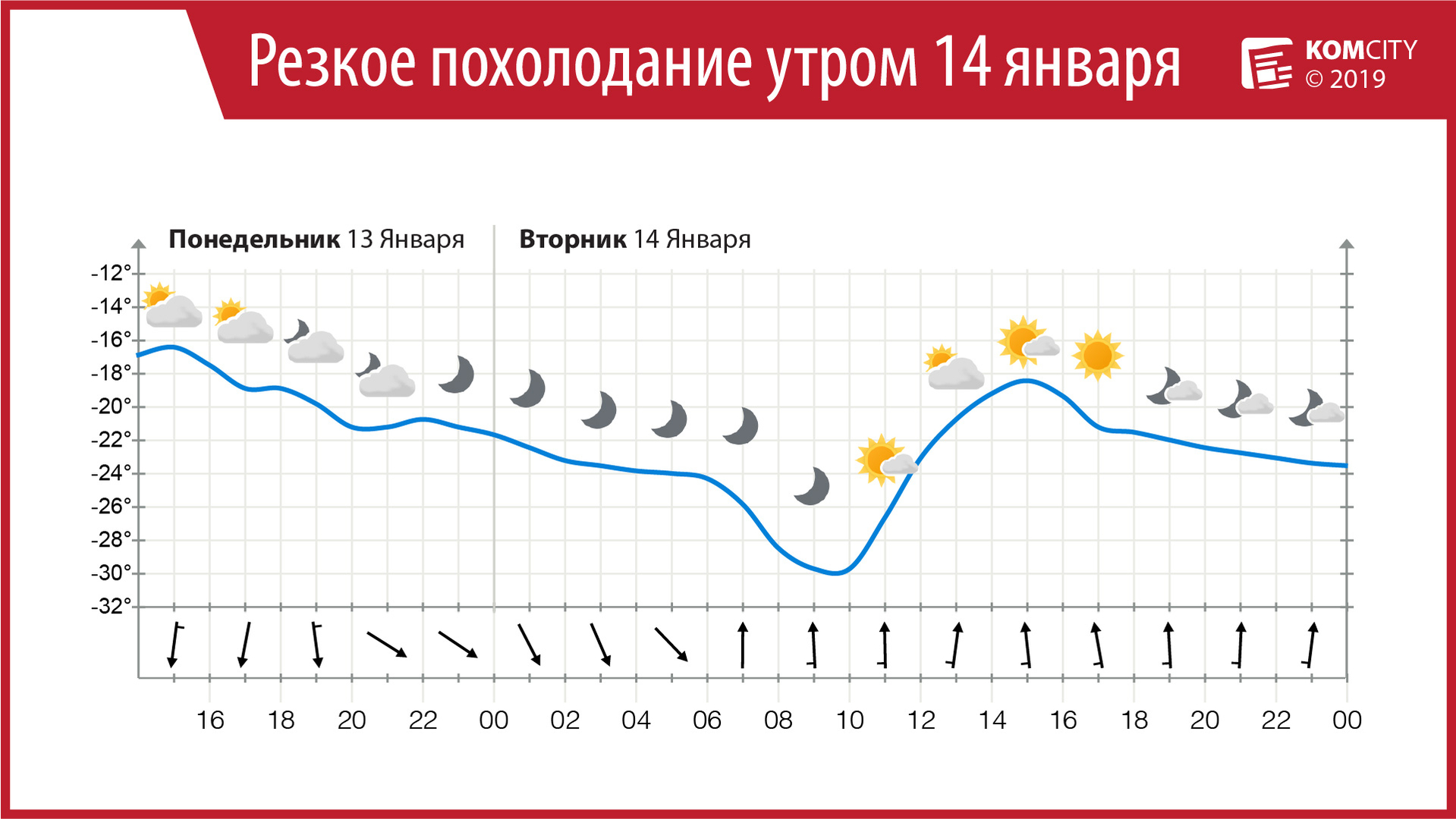 Завтра утром в Комсомольске ожидается резкое похолодание