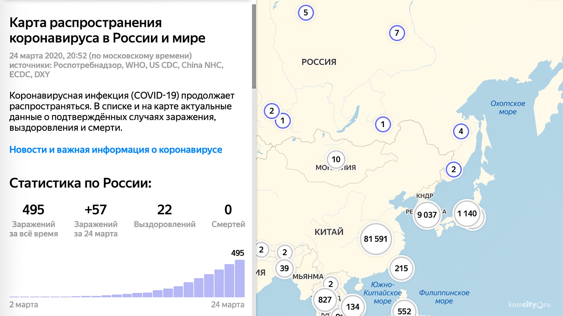 На карантине по коронавирусу находятся 65 комсомольчан