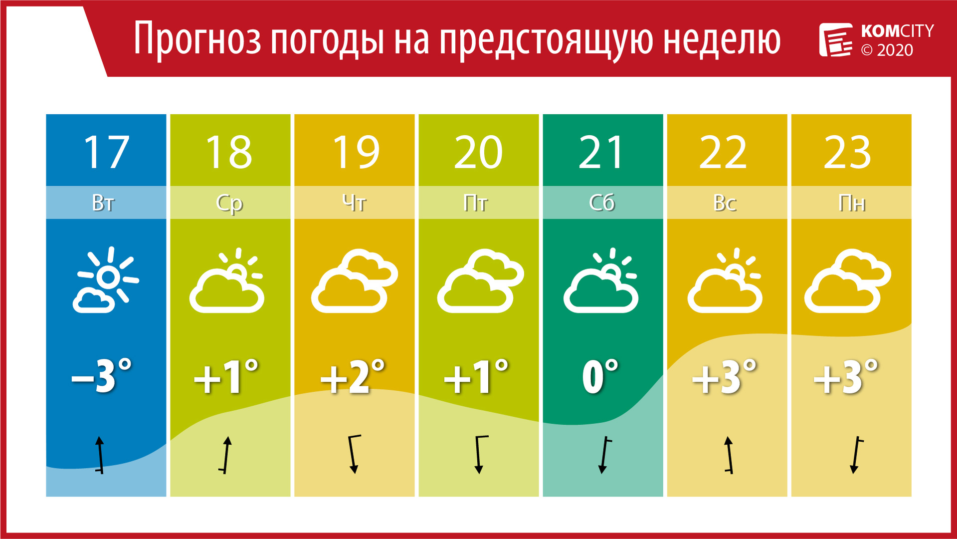 Весна возвращается: Со среды в Комсомольск вернётся «плюс»