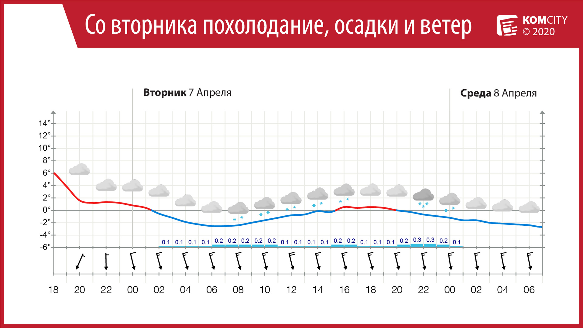 Завтра в город вернётся зима. Будет холодно, мокро и ветрено.