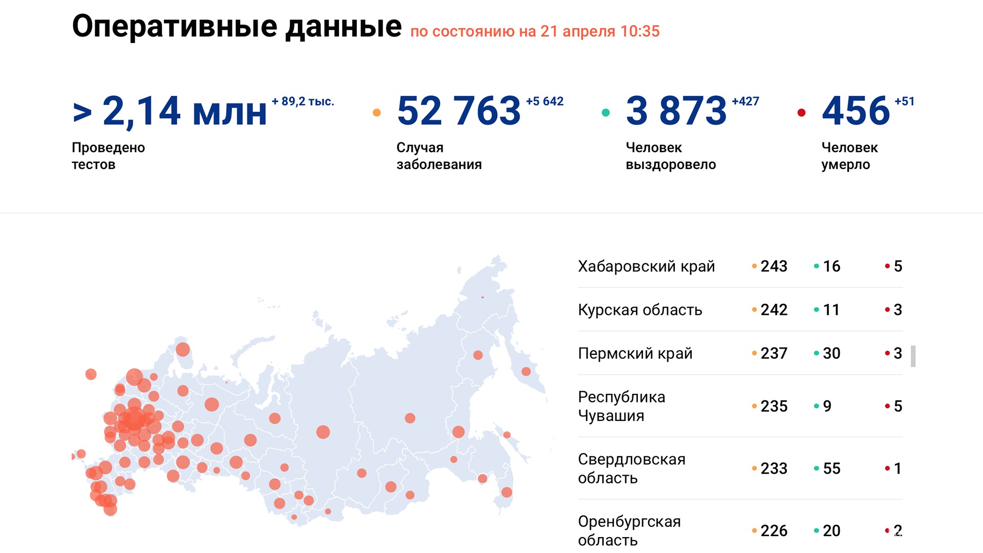 Число больных Covid-19 в крае достигло 243 человек