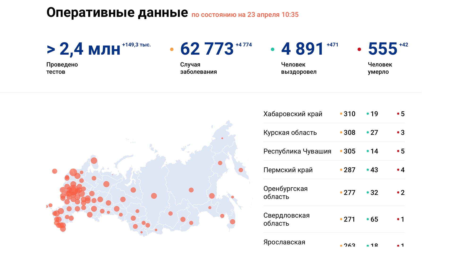 Число заболевших Covid-19 в Хабаровском крае превысило 300 человек