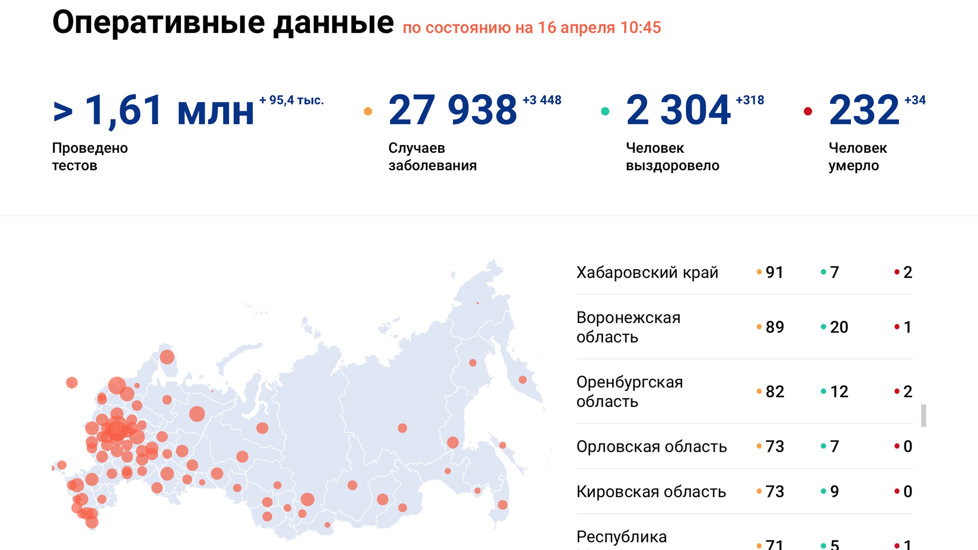 Число заболевших коронавирусом в крае за сутки выросло на 14 человек, итого 91 заболевший