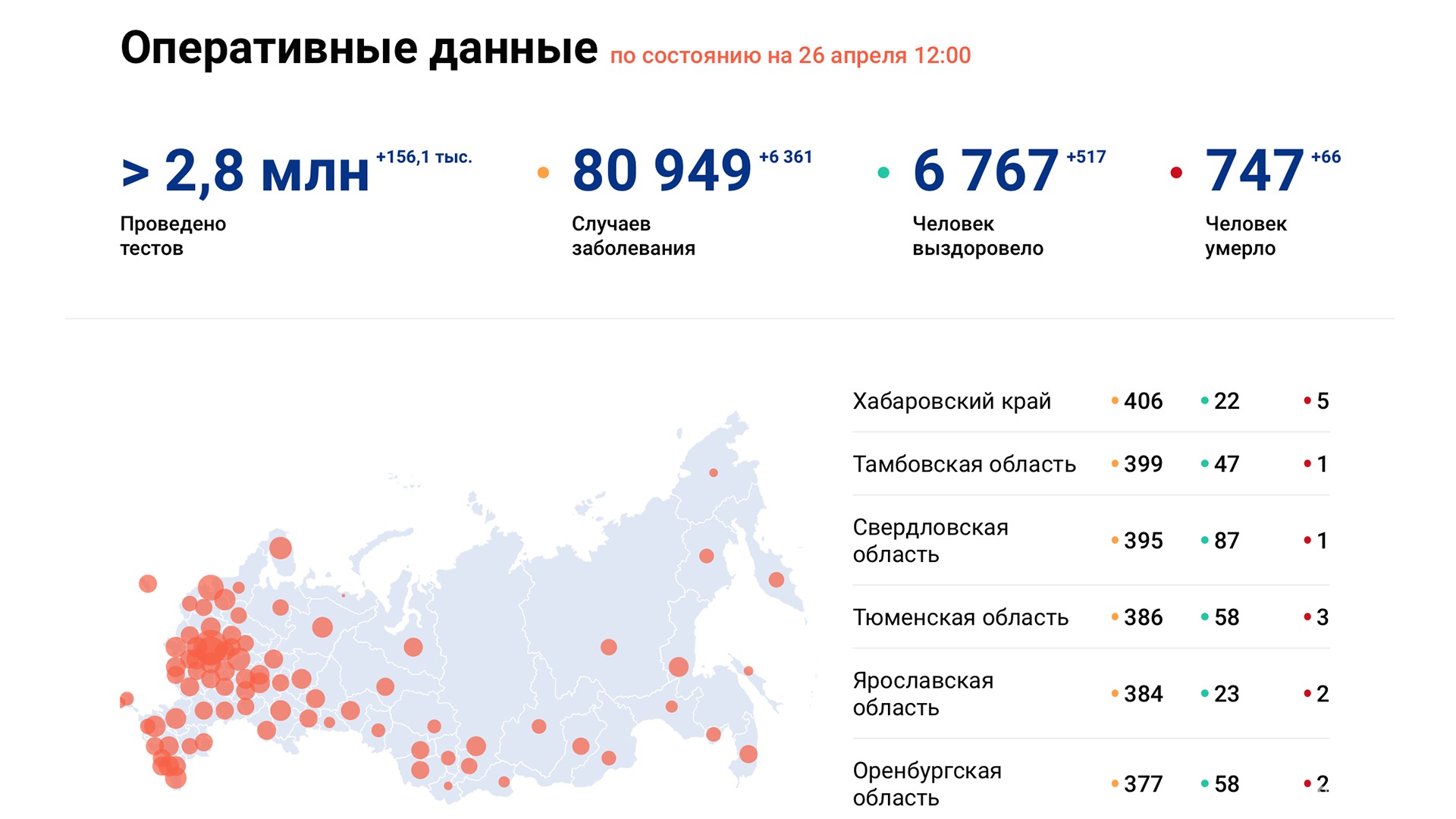 В крае уже больше четырёхсот заболевших коронавирусом, в Комсомольске выявлено два случая Covid-19